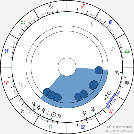 Erik Wirl horoscope, astrology, sign, zodiac, date of birth, instagram