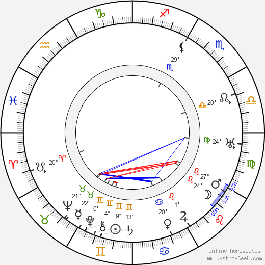 Erik Wirl birth chart, biography, wikipedia 2024, 2025