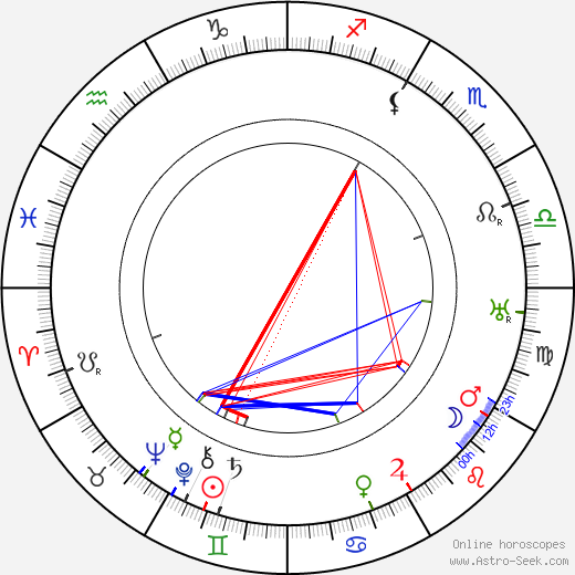 Erik Wirl birth chart, Erik Wirl astro natal horoscope, astrology