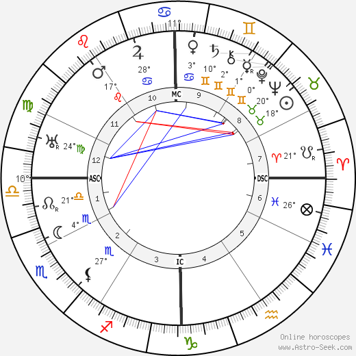 Harry S. Truman birth chart, biography, wikipedia 2023, 2024