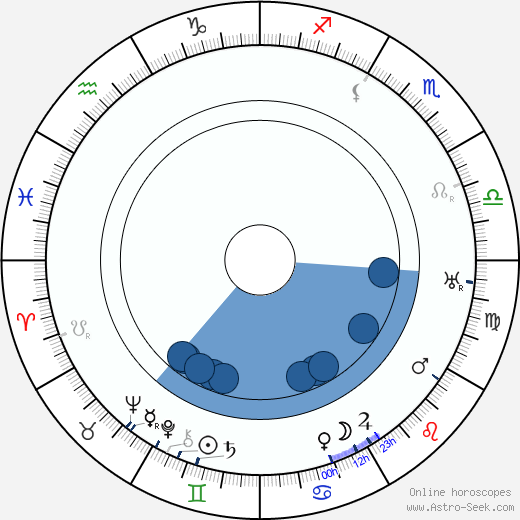 Johannes Meyer wikipedia, horoscope, astrology, instagram