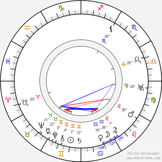 Johannes Meyer birth chart, biography, wikipedia 2024, 2025