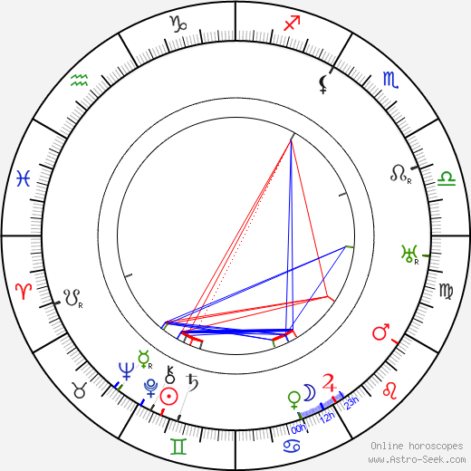 Johannes Meyer birth chart, Johannes Meyer astro natal horoscope, astrology