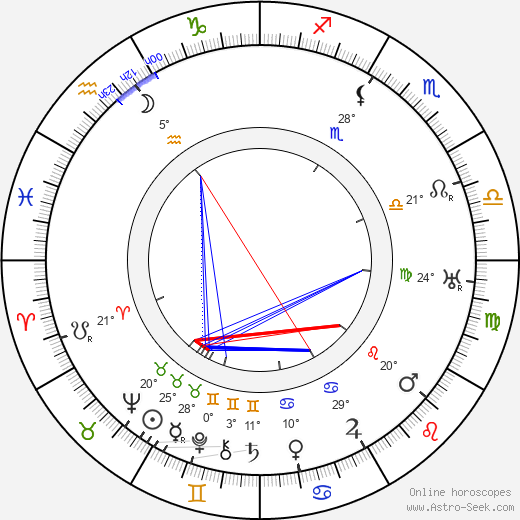 Karel Vávra birth chart, biography, wikipedia 2024, 2025