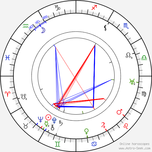 Karel Vávra birth chart, Karel Vávra astro natal horoscope, astrology