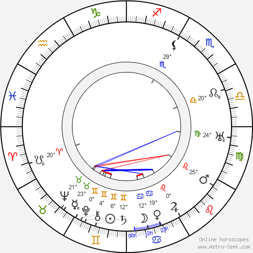 Max Brod birth chart, biography, wikipedia 2024, 2025