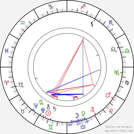 Max Brod birth chart, Max Brod astro natal horoscope, astrology