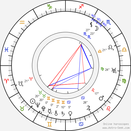 Olga Petrova birth chart, biography, wikipedia 2023, 2024