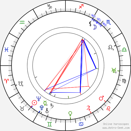 Olga Petrova birth chart, Olga Petrova astro natal horoscope, astrology