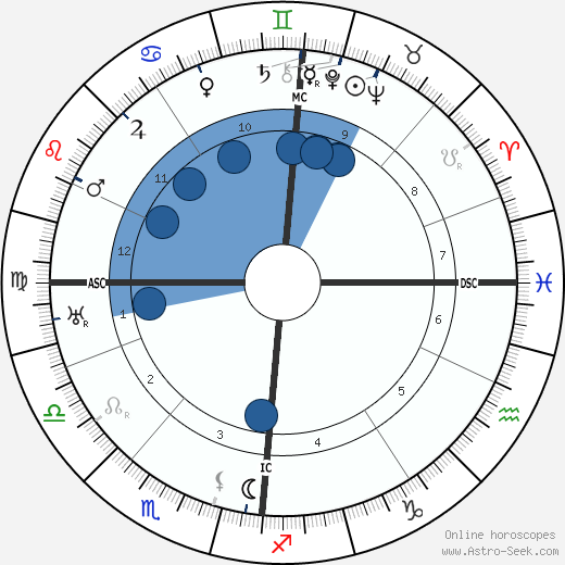 Otto Schultze horoscope, astrology, sign, zodiac, date of birth, instagram