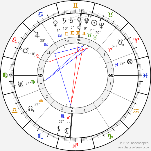 Otto Schultze birth chart, biography, wikipedia 2024, 2025