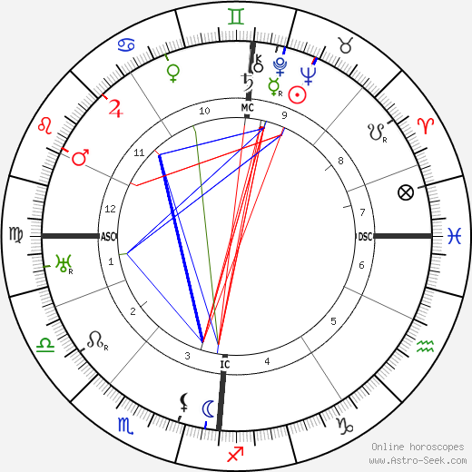 Otto Schultze birth chart, Otto Schultze astro natal horoscope, astrology