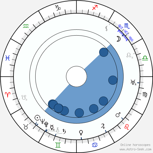 Valdemar Psilander horoscope, astrology, sign, zodiac, date of birth, instagram