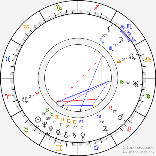 Valdemar Psilander birth chart, biography, wikipedia 2023, 2024