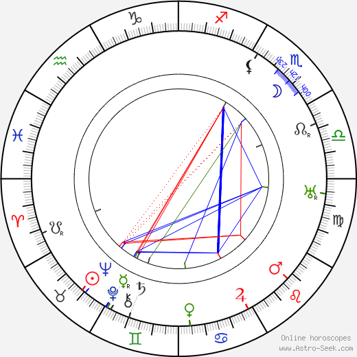 Valdemar Psilander birth chart, Valdemar Psilander astro natal horoscope, astrology