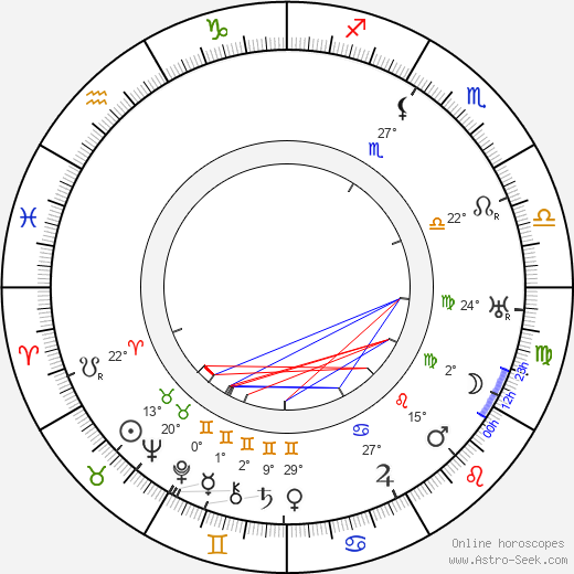 Walter DeLeon birth chart, biography, wikipedia 2023, 2024