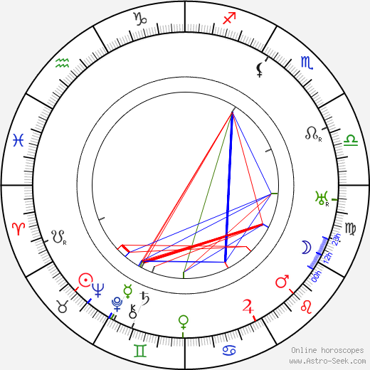 Walter DeLeon birth chart, Walter DeLeon astro natal horoscope, astrology