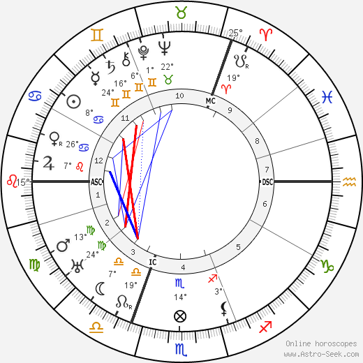 Alexandra Tolstaya birth chart, biography, wikipedia 2023, 2024