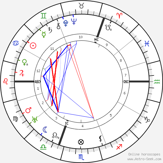 Alexandra Tolstaya birth chart, Alexandra Tolstaya astro natal horoscope, astrology