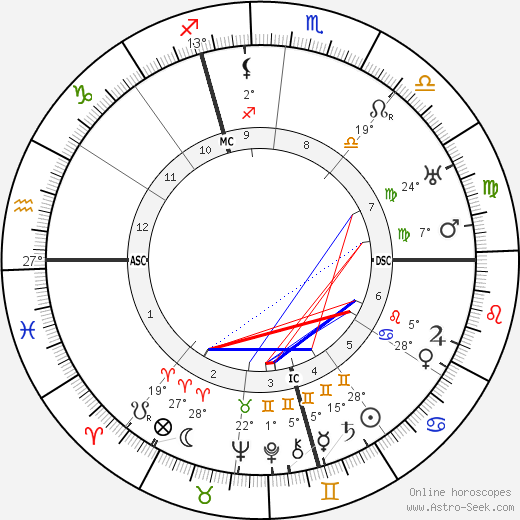 Dom Neroman birth chart, biography, wikipedia 2024, 2025