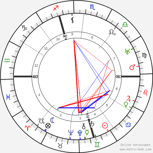 Dom Neroman birth chart, Dom Neroman astro natal horoscope, astrology