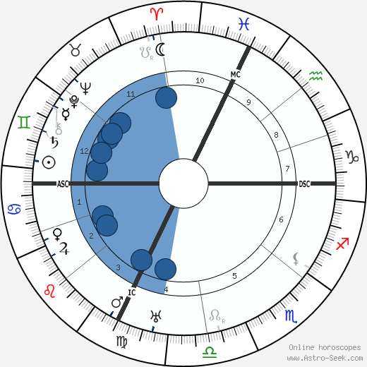 Édouard Daladier wikipedia, biography, birth chart, instagram Édouard Daladier wikipedia, horoscope, astrology, instagram