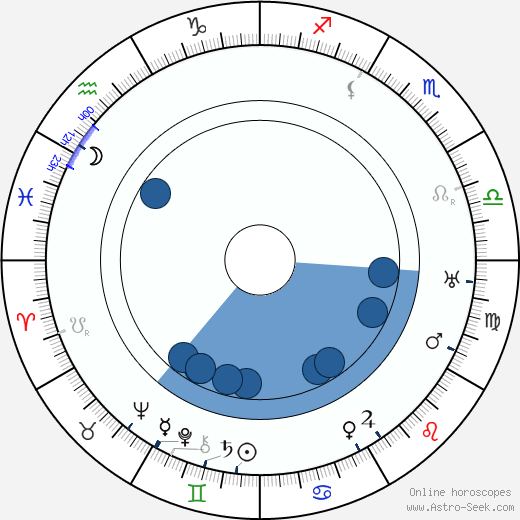 Eduard Kučera horoscope, astrology, sign, zodiac, date of birth, instagram