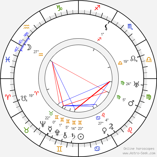 Eduard Kučera birth chart, biography, wikipedia 2024, 2025