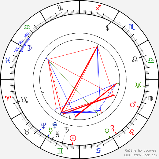 Eduard Kučera birth chart, Eduard Kučera astro natal horoscope, astrology