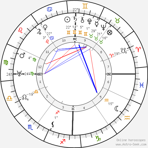 Etienne Gilson birth chart, biography, wikipedia 2023, 2024