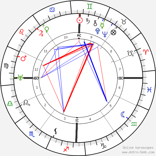 Etienne Gilson birth chart, Etienne Gilson astro natal horoscope, astrology