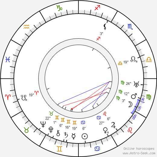 Forrester Harvey birth chart, biography, wikipedia 2024, 2025