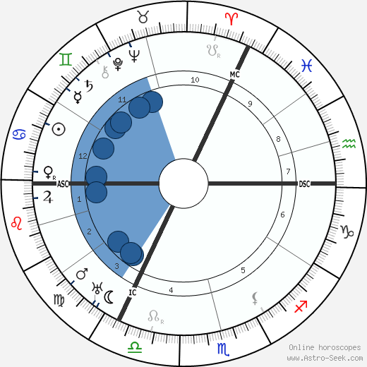 Francis Brett Young wikipedia, horoscope, astrology, instagram