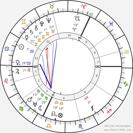Francis Brett Young birth chart, biography, wikipedia 2024, 2025