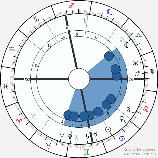 Franz Halder wikipedia, horoscope, astrology, instagram