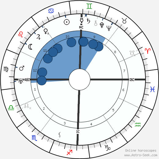 Gaston Bachelard wikipedia, biography, birth chart, instagram Gaston Bachelard wikipedia, horoscope, astrology, instagram