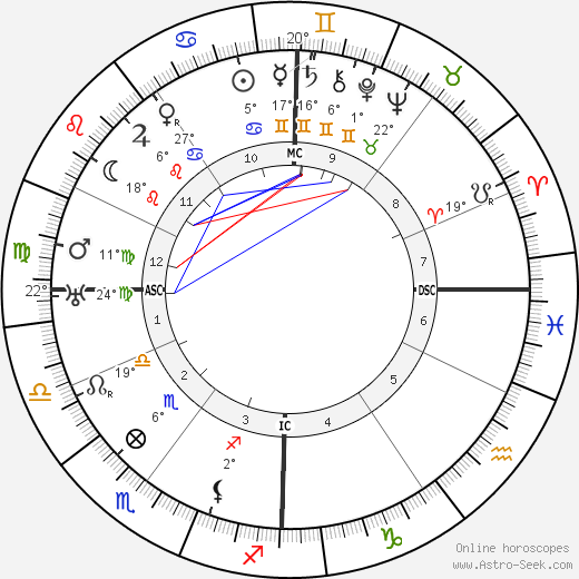 Gaston Bachelard birth chart, biography, wikipedia 2024, 2025
