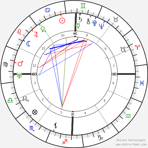 Gaston Bachelard birth chart, Gaston Bachelard astro natal horoscope, astrology