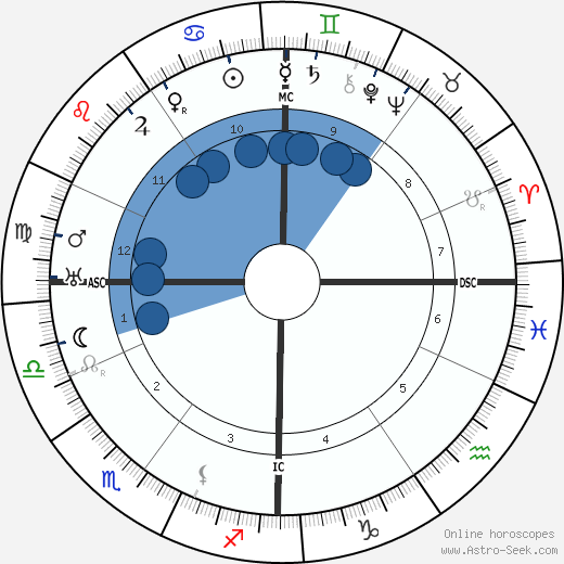 Georges Duhamel wikipedia, biography, birth chart, instagram Georges Duhamel wikipedia, horoscope, astrology, instagram