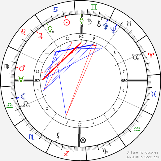 Georges Duhamel birth chart, Georges Duhamel astro natal horoscope, astrology