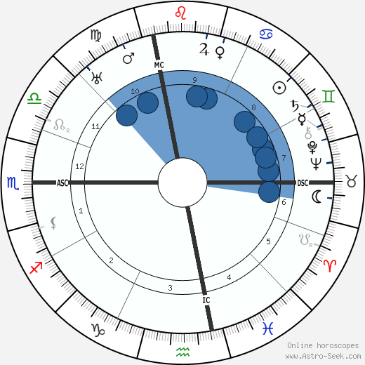 Georges Ribemont-Dessaignes wikipedia, horoscope, astrology, instagram