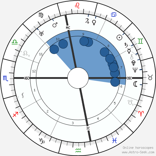 Georges Ribemont-Dessaignes wikipedia, biography, birth chart, instagram Georges Ribemont-Dessaignes wikipedia, horoscope, astrology, instagram