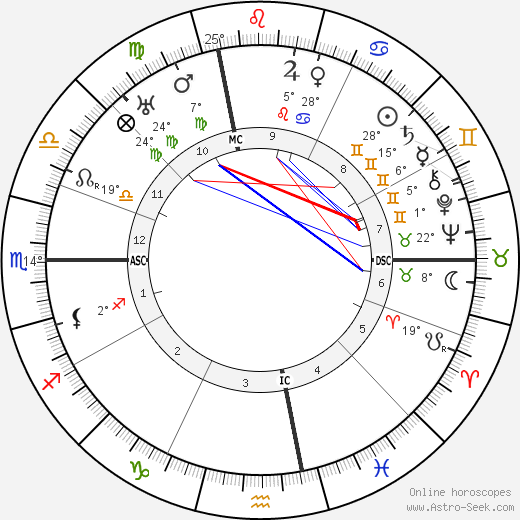 Georges Ribemont-Dessaignes birth chart, biography, wikipedia 2023, 2024