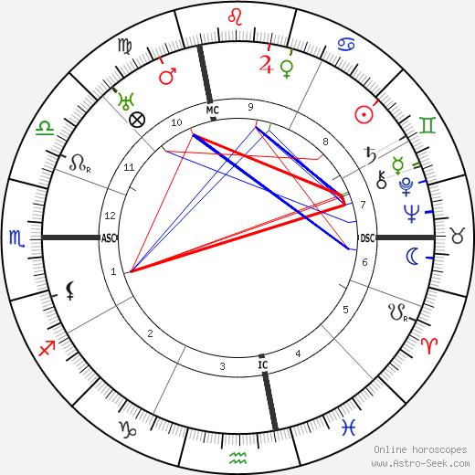 Georges Ribemont-Dessaignes birth chart, Georges Ribemont-Dessaignes astro natal horoscope, astrology