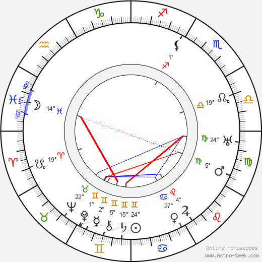 Harry Langdon birth chart, biography, wikipedia 2024, 2025