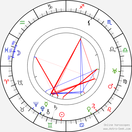 Harry Langdon birth chart, Harry Langdon astro natal horoscope, astrology