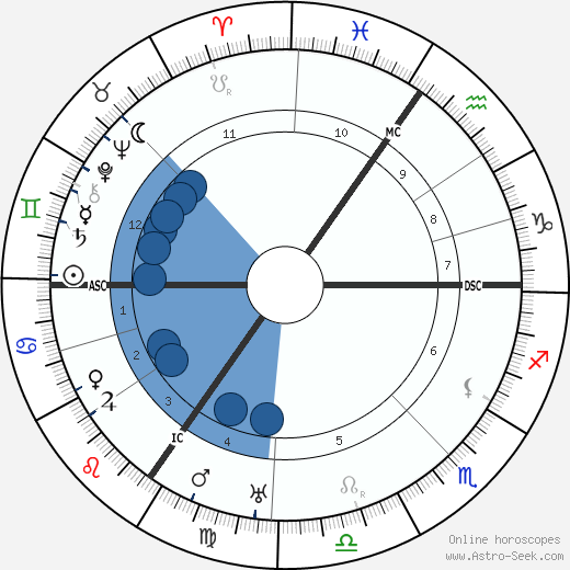 Johannes Heinrich Schultz wikipedia, horoscope, astrology, instagram