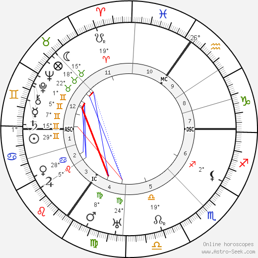 Johannes Heinrich Schultz birth chart, biography, wikipedia 2023, 2024