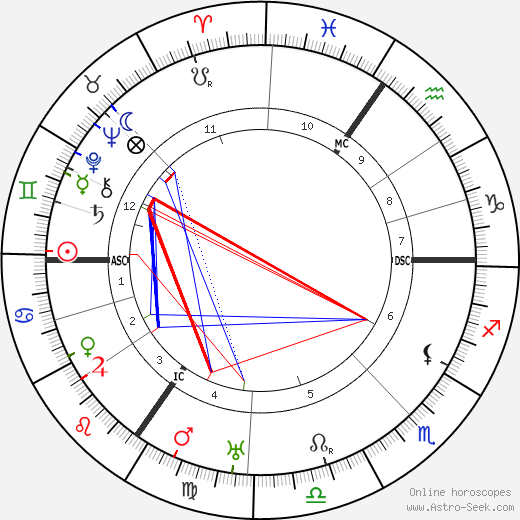 Johannes Heinrich Schultz birth chart, Johannes Heinrich Schultz astro natal horoscope, astrology