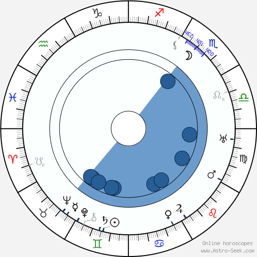 Josef Zeitlinger horoscope, astrology, sign, zodiac, date of birth, instagram